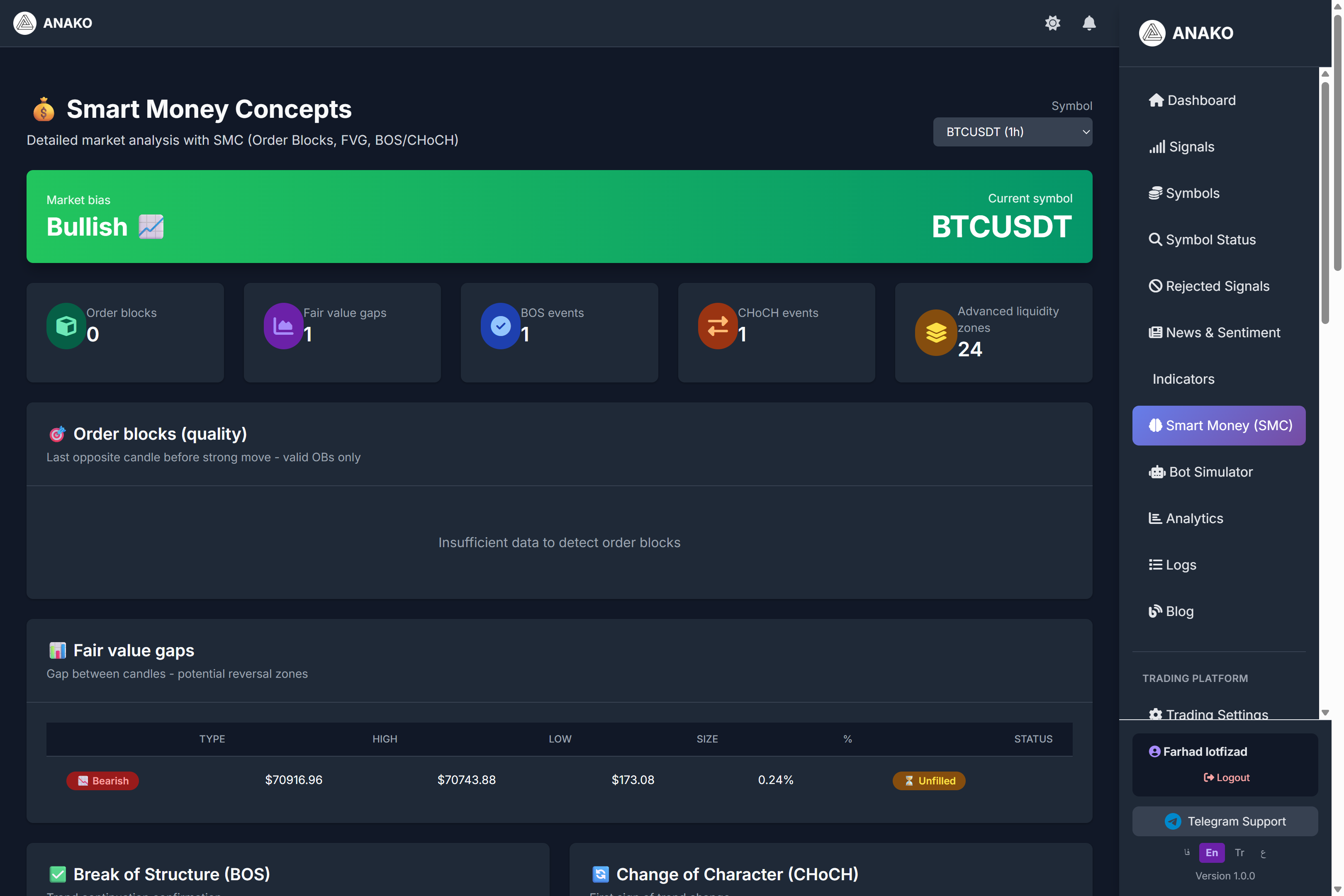 Training on the Smart Money (SMC) Section in the ANAKO AI Platform