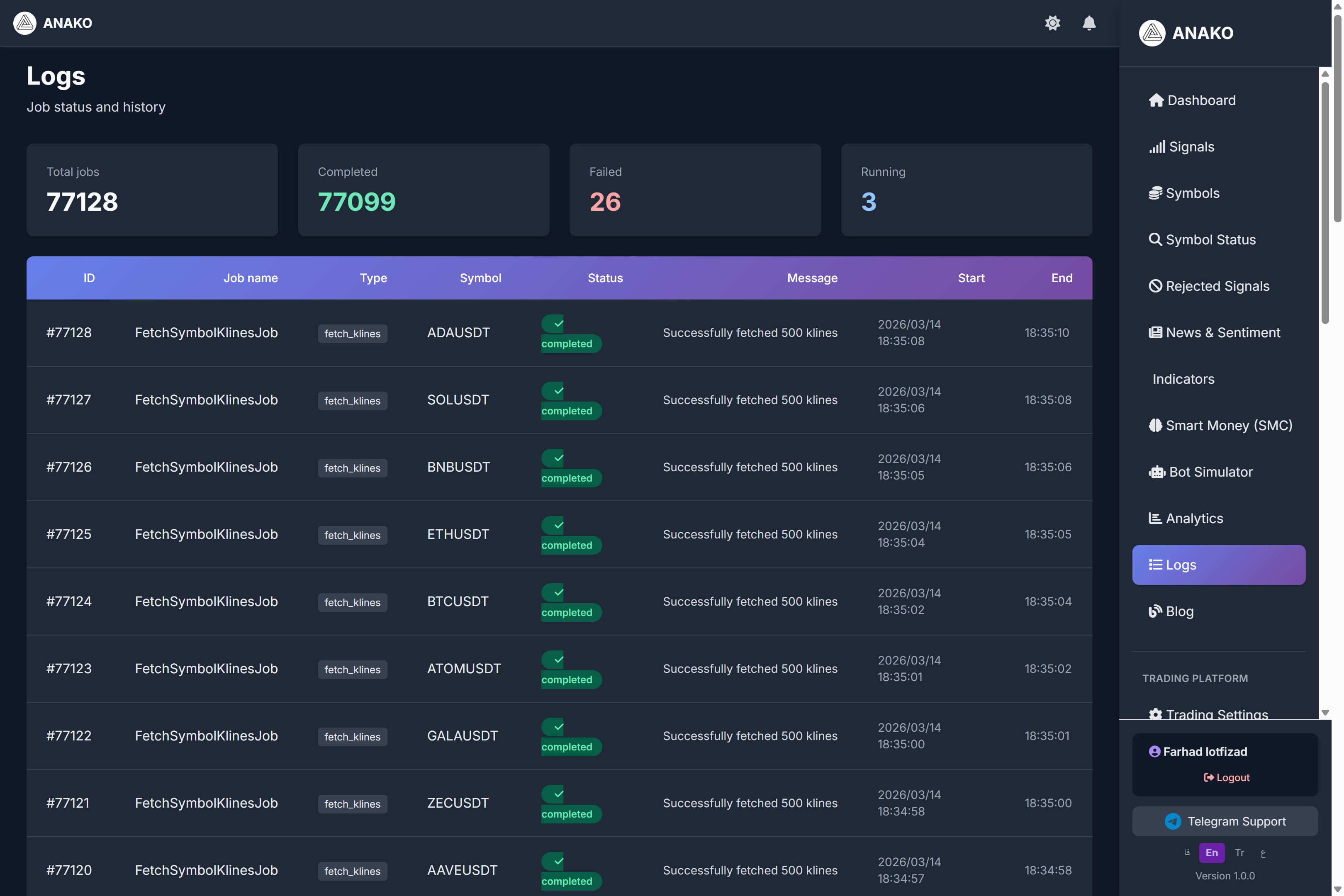Training on the Logs Section in the ANAKO AI Platform