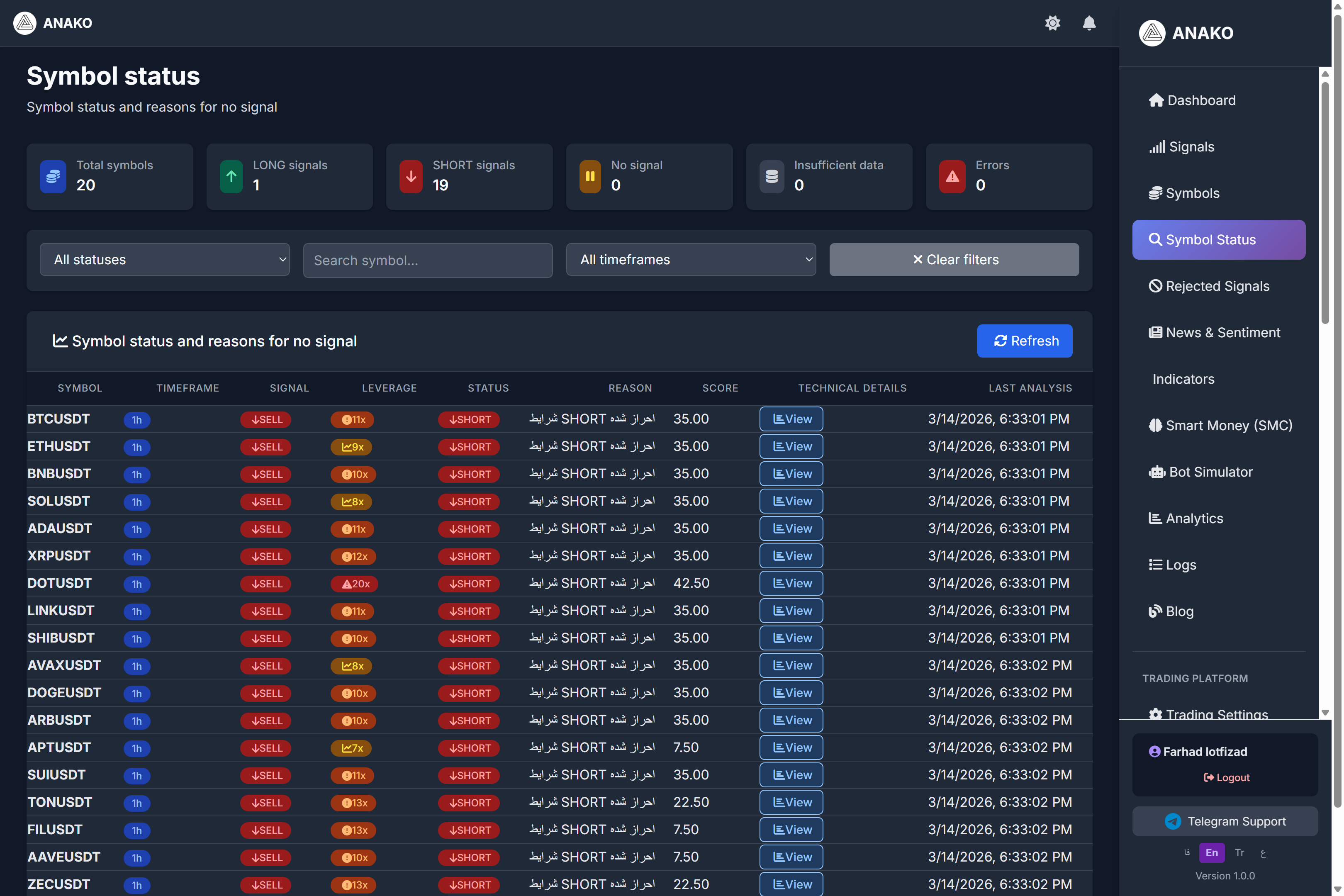 Tutorial on the Currency Status Section in the ANAKO AI Platform