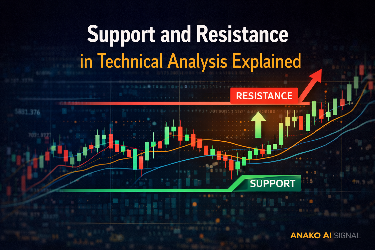 What Are Support and Resistance in Technical Analysis?