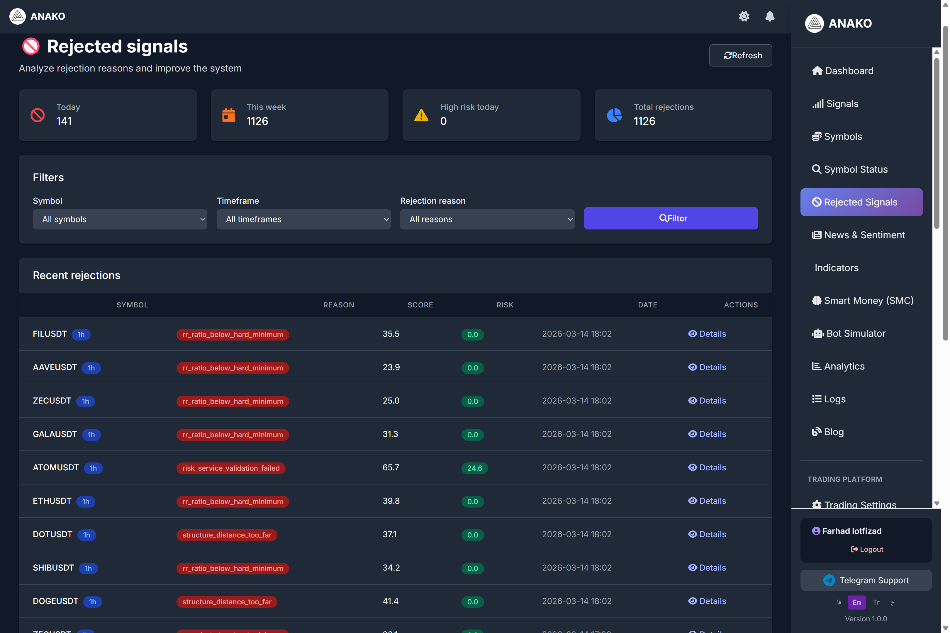 Tutorial on the Rejected Signals Section in the ANAKO AI Platform