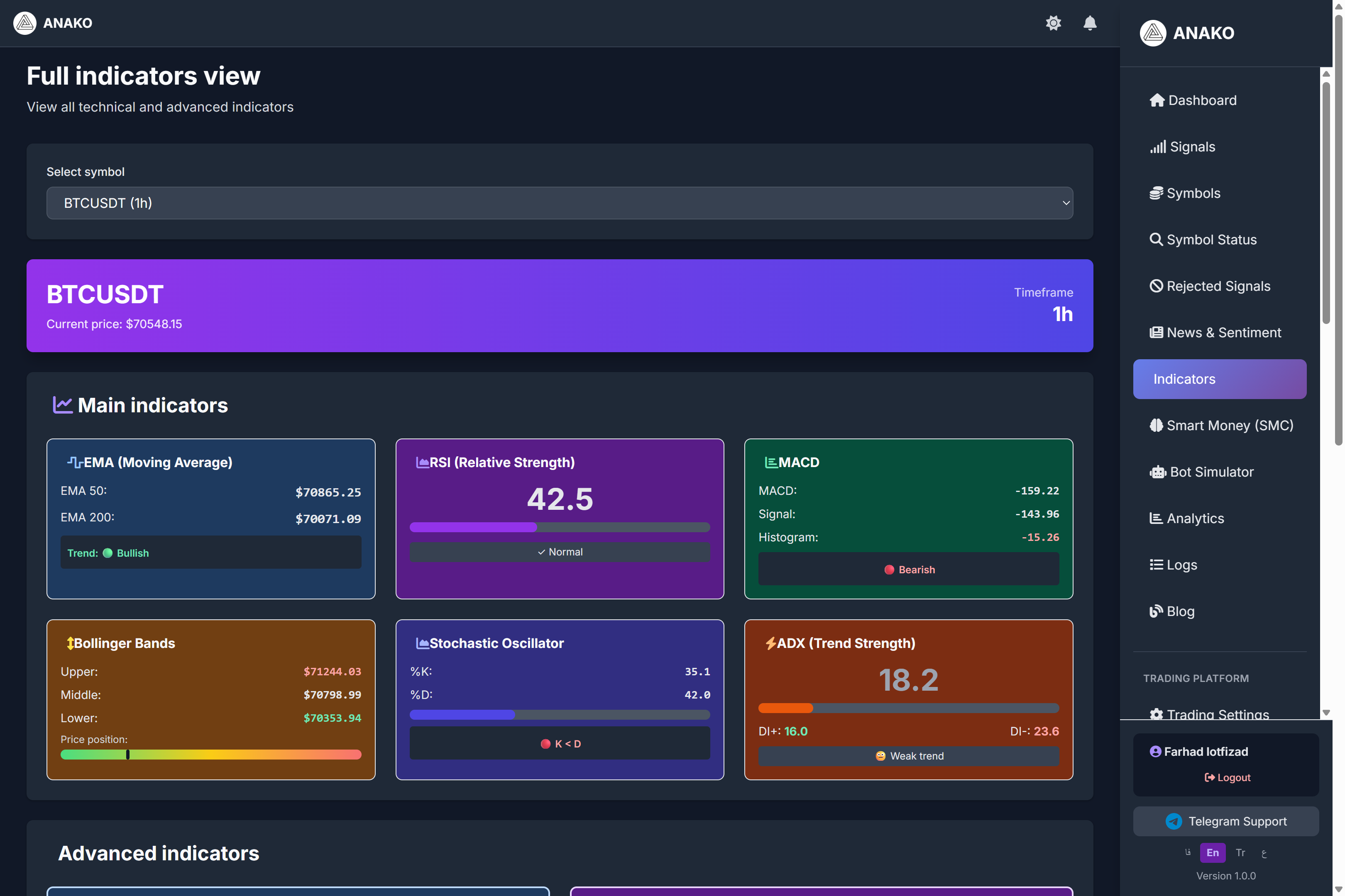 Tutorial on the Indicators Section in the ANAKO AI Platform