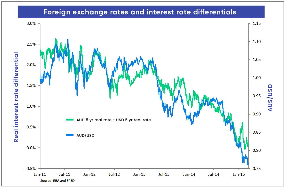 The Role of Central Banks in Financial Markets